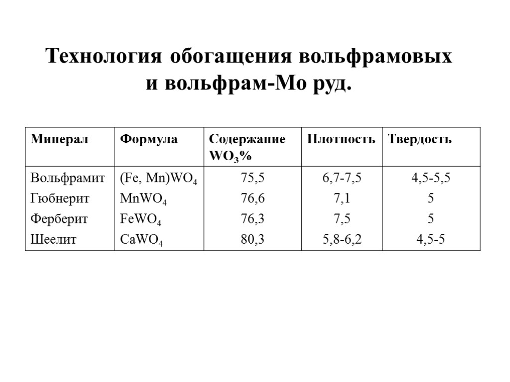 Технология обогащения вольфрамовых и вольфрам-Mо руд.